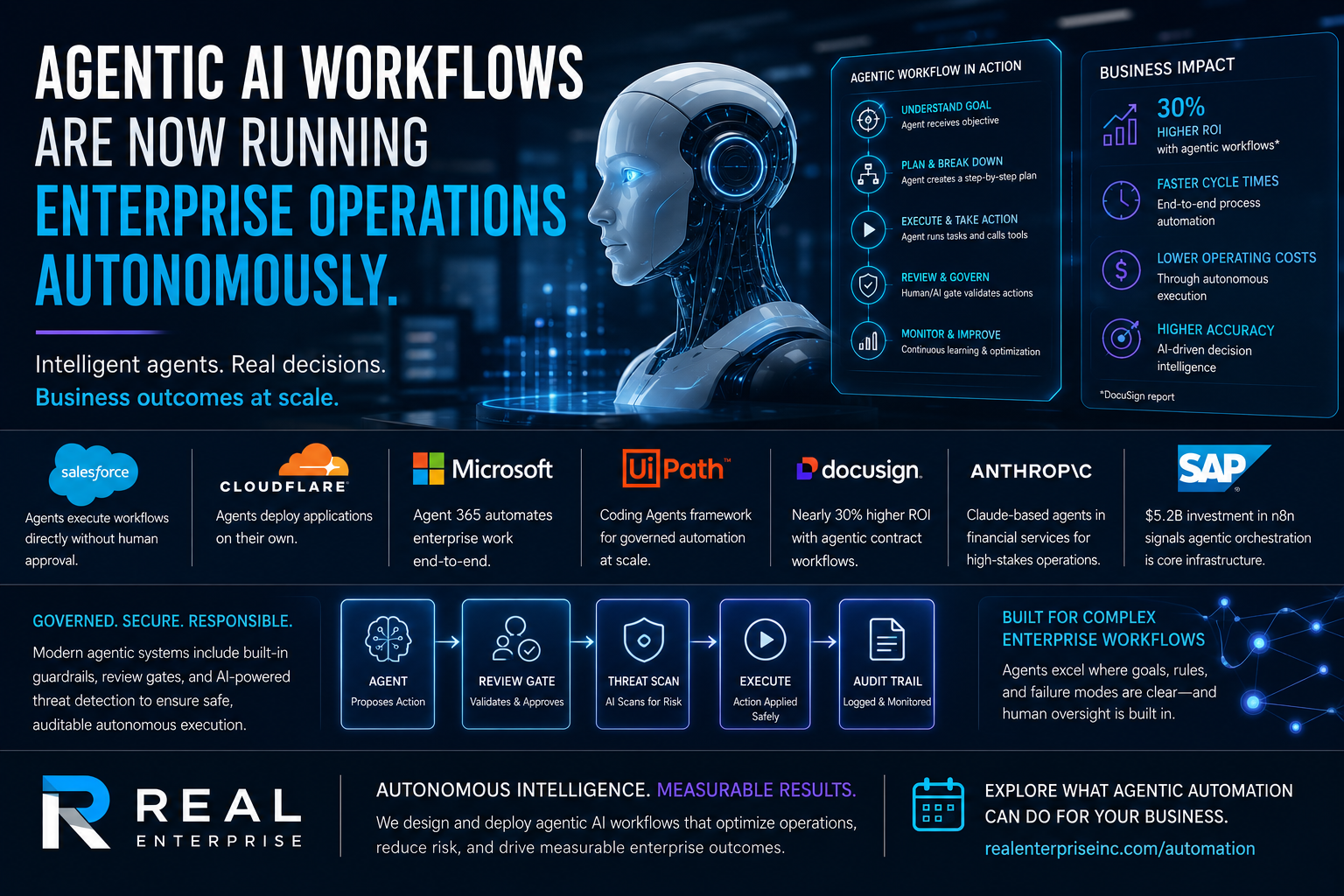 Agentic AI Workflows Are Now Running Enterprise Operations Autonomously