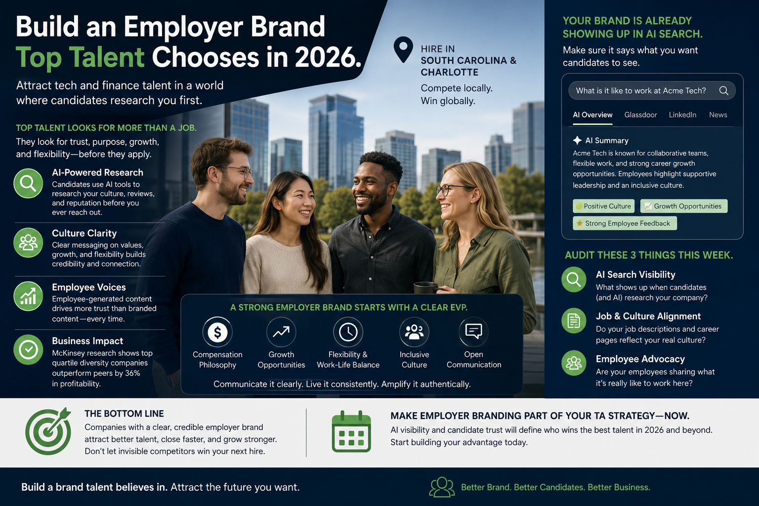 Employer Branding Strategy to Attract Tech and Finance Talent in 2026