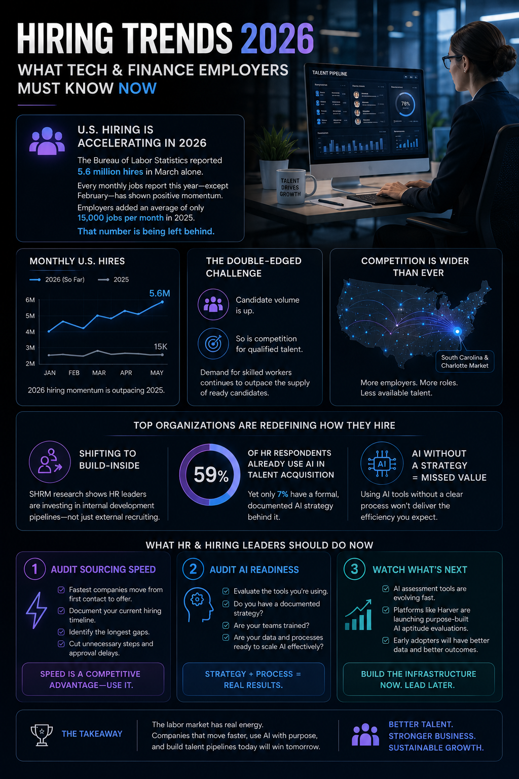 Hiring Trends 2026: What Tech and Finance Employers Must Know Now