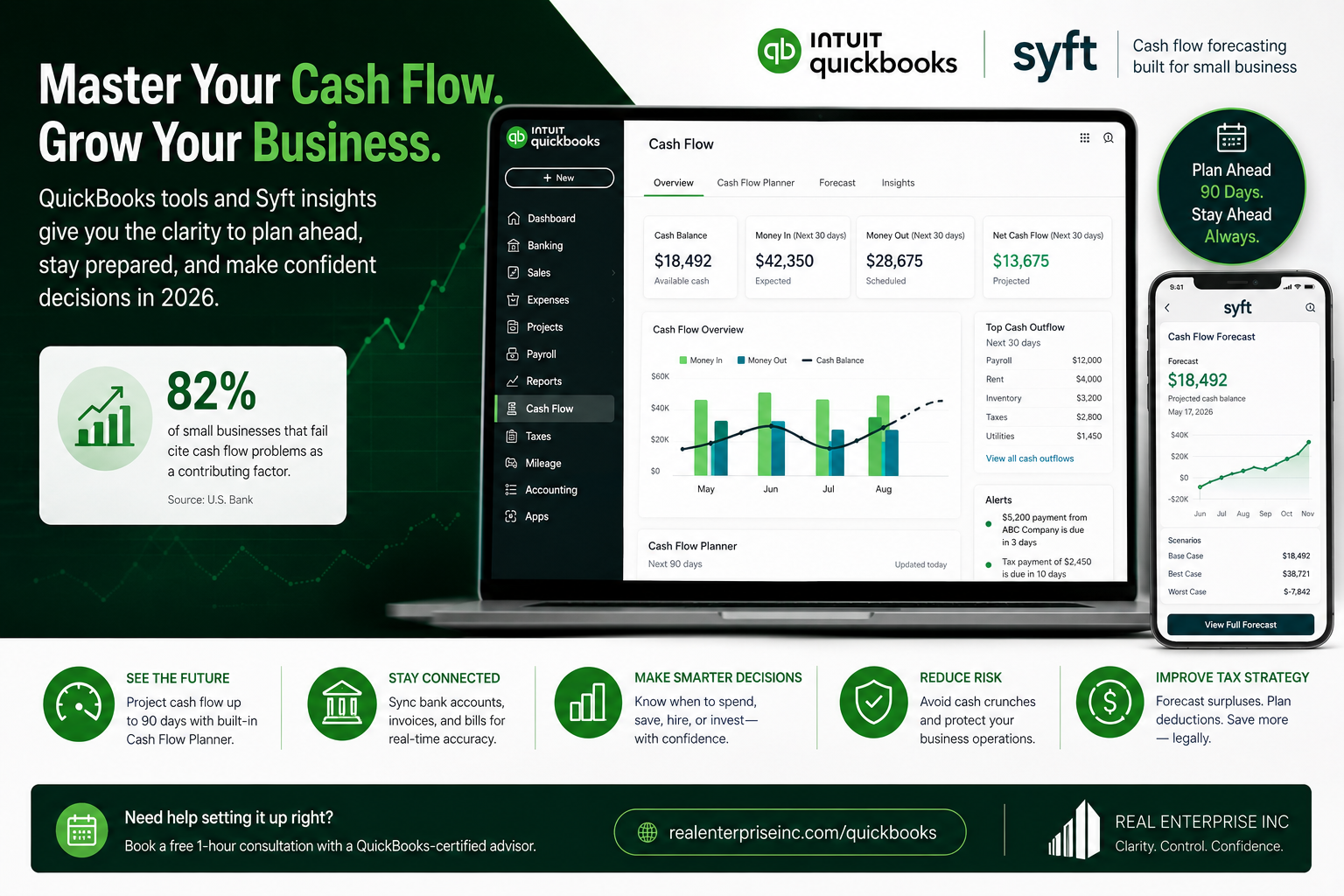 QuickBooks Cash Flow Management and Forecasting for Small Businesses in 2026