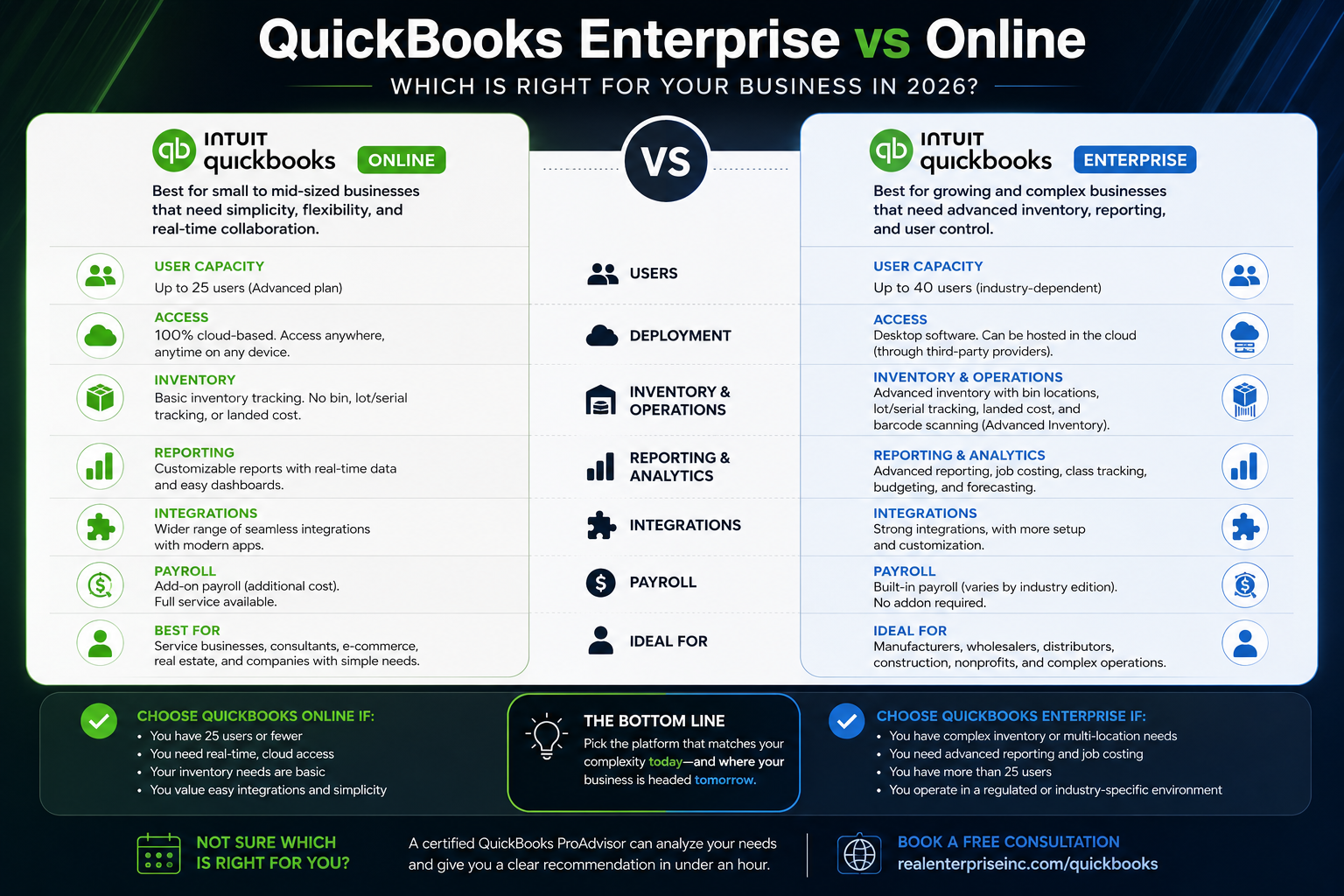 QuickBooks Enterprise vs Online: Which Is Right for Your Business in 2026