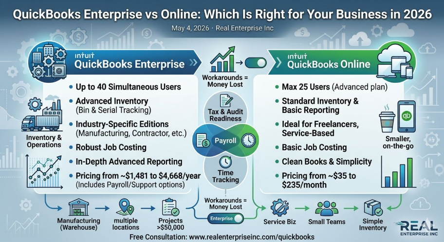 QuickBooks Enterprise vs Online: Which Is Right for Your Business in 2026