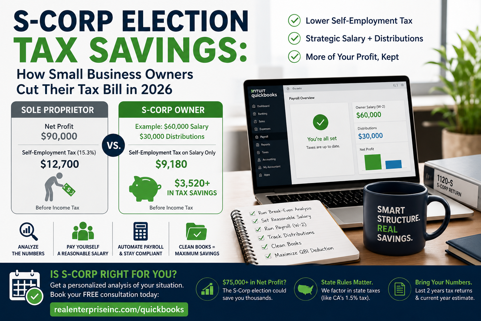 S-Corp Election Tax Savings: How Small Business Owners Cut Their Tax Bill in 2026
